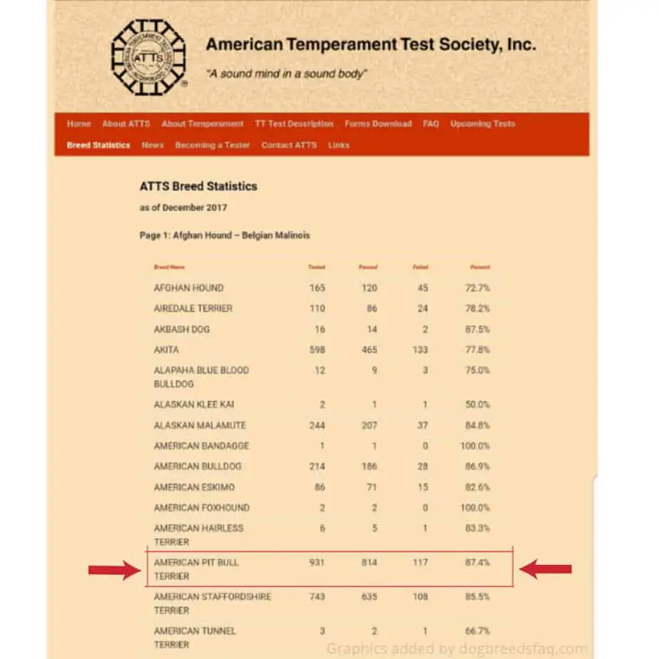 American Temperament Test Society Temperament Test Result screenshot